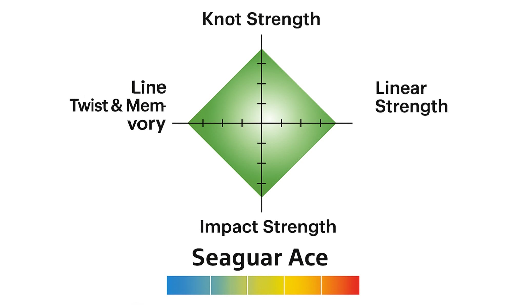Seaguar Ace Fluorocarbon 60 m