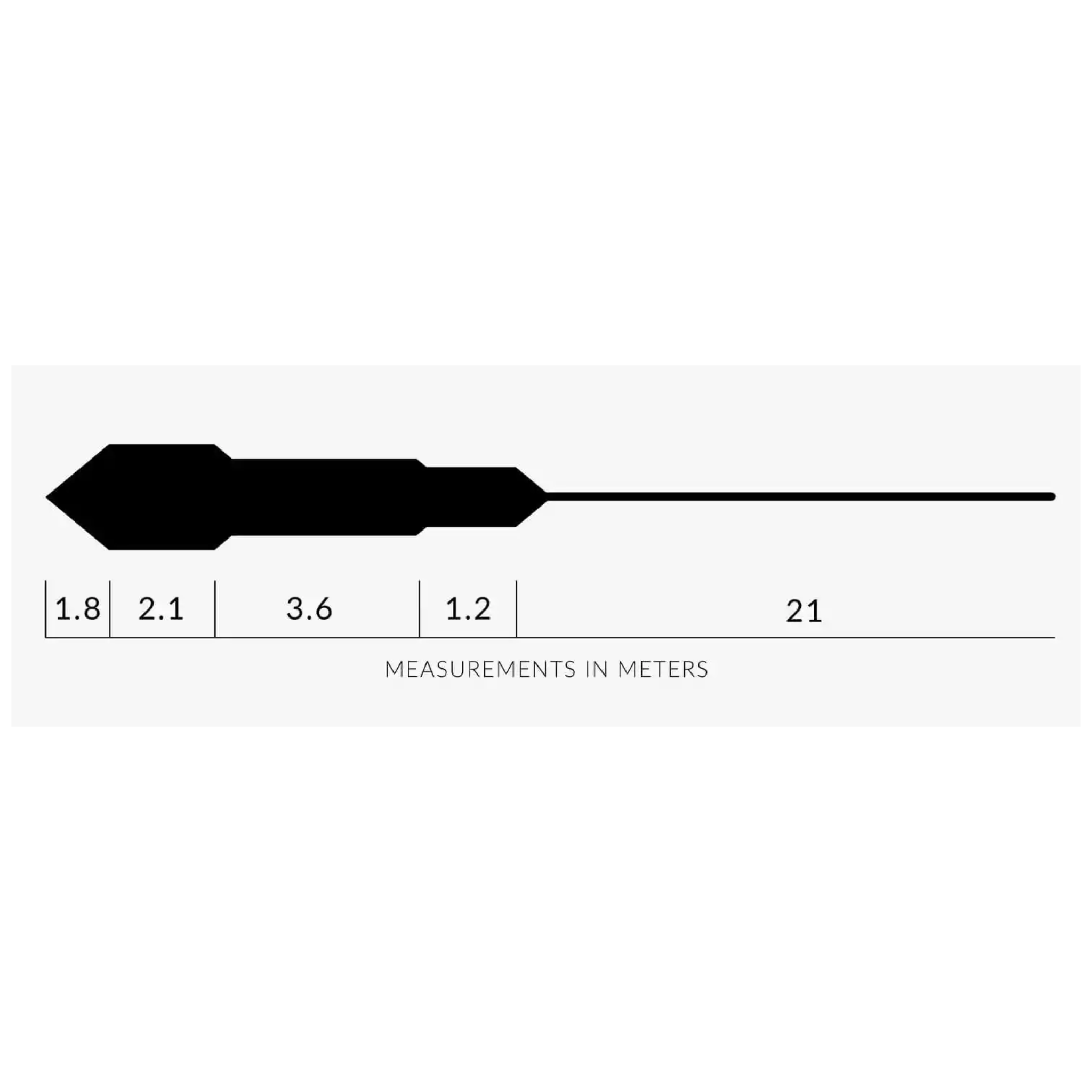 Soldarini Specialist Pike Predator – taper diagram showing fly line profile and measurements