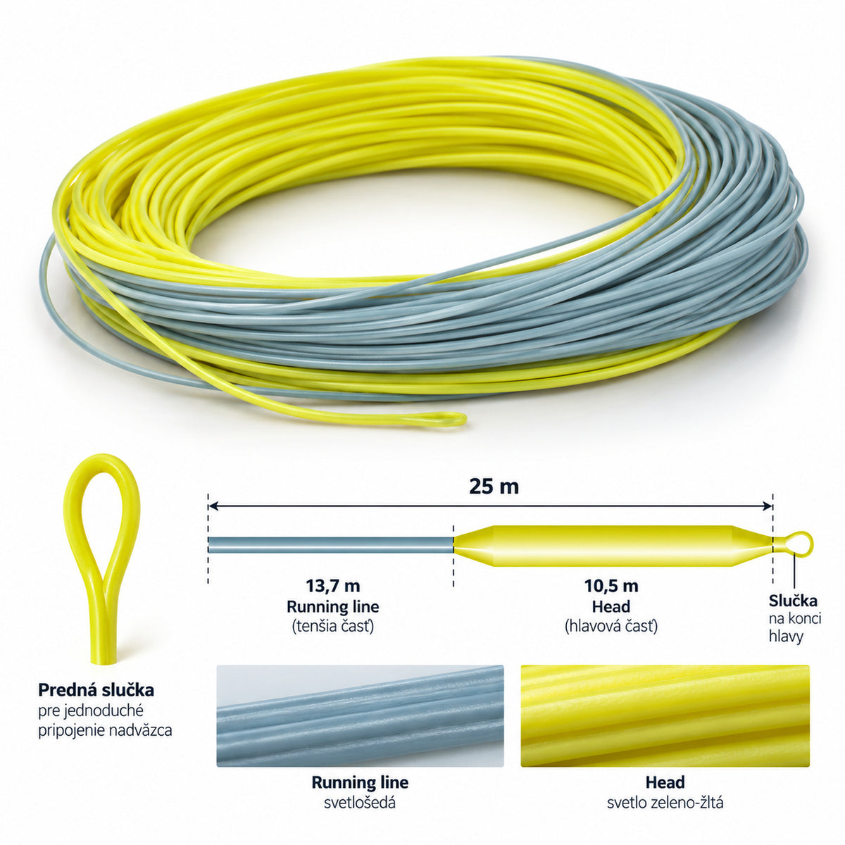 TRAUN RIVER Easy Cast Floating Fly Line, two-tone WF head and running line schematic with front loop