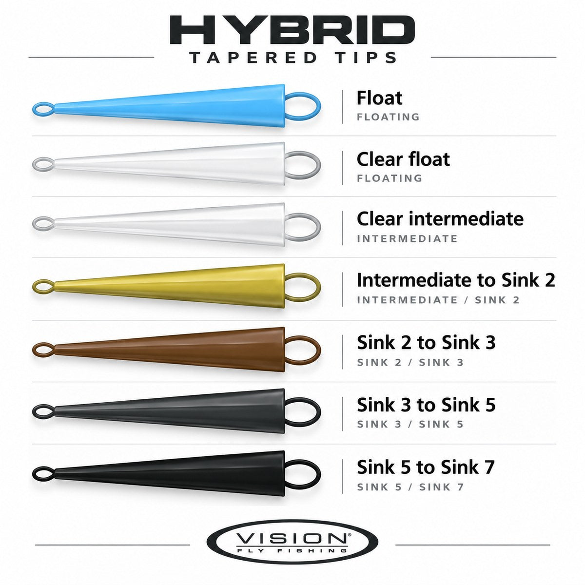 Vision Hybrid Tapered Tip density and sink rate guide