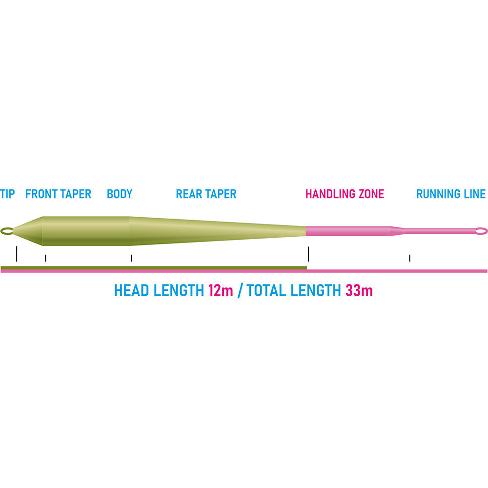 Vision Pikemaniac Fly Line – head taper and density diagram