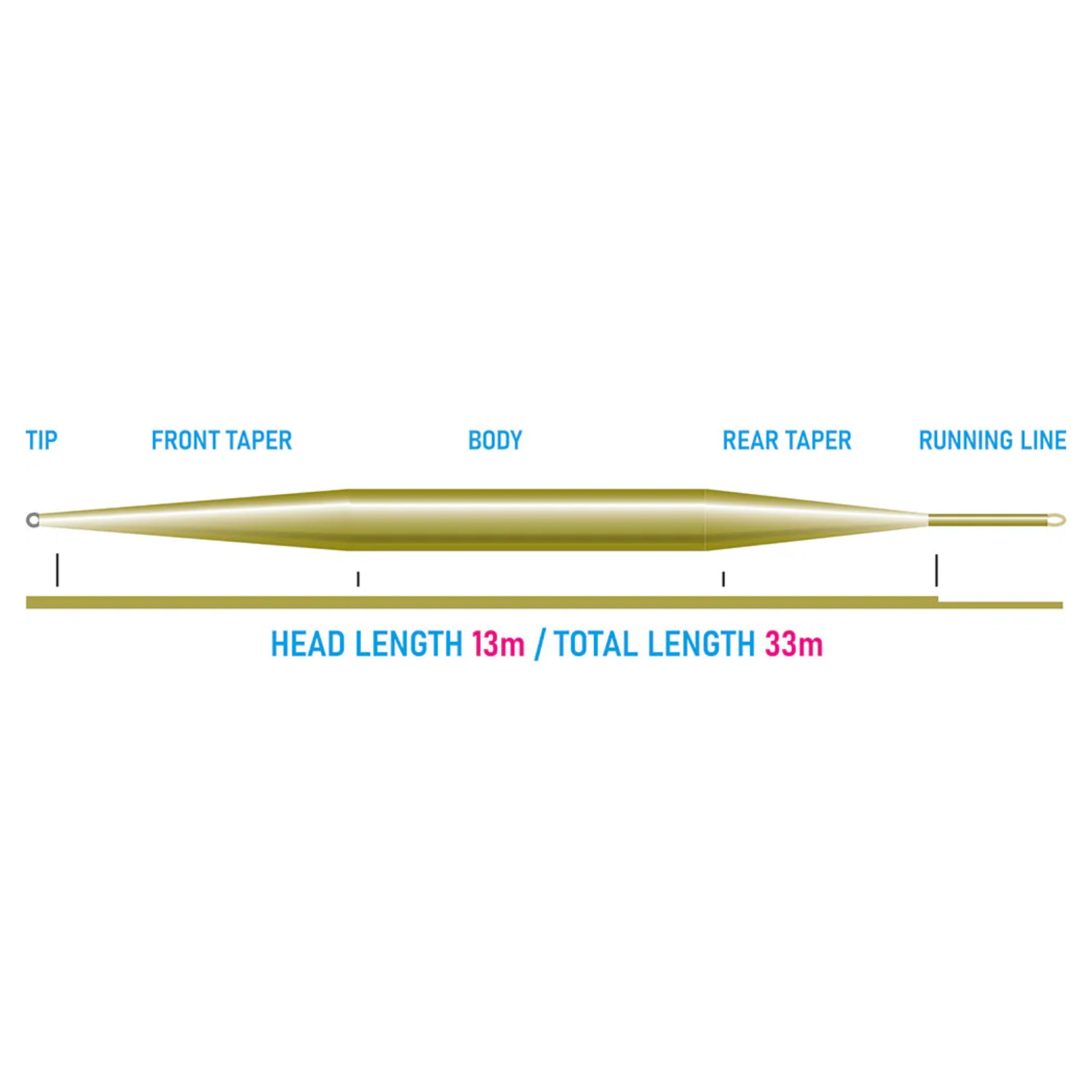 Taper profile of Vision Stillmaniac fly line – 13 m head length for long stillwater casts